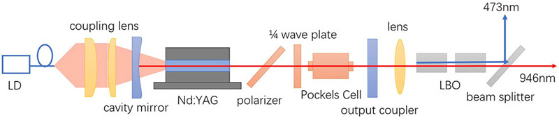 473nm blue DPSS laser