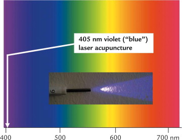 405nm Violet Laser Diode Module For Dental Treatment