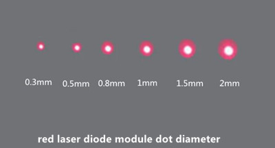 Modulo a 635nm diodo laser rosso