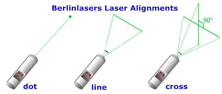 Sistema di allineamento laser