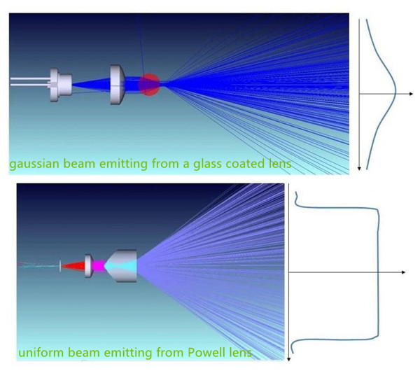 What is the application of 532nm green laser line generator?