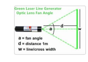 What is a green laser line generator?