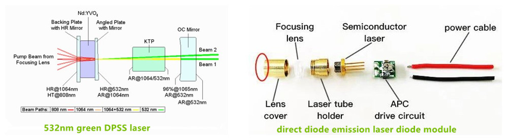 What is a laser diode module used for? 