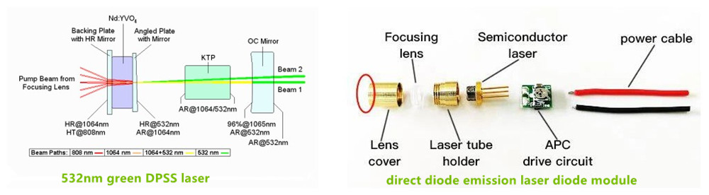 What is a laser?