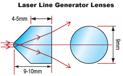 What is laser line generator