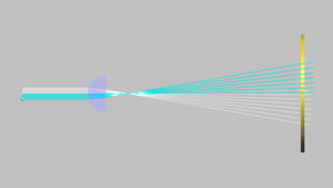 Laser Line Generator Glass Coated Lens