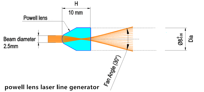 How to choose the right laser line generator for your job? 