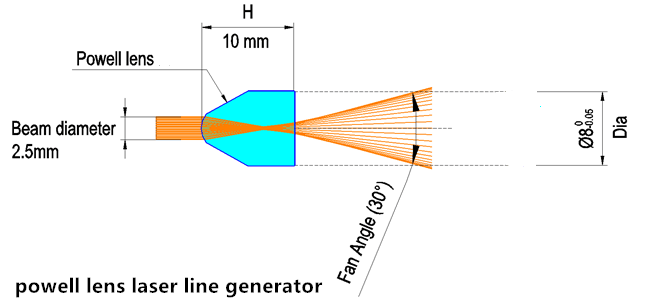 Come scegliere il generatore di linea laser giusto per il tuo lavoro?