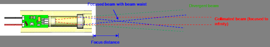 What is laser diode module?