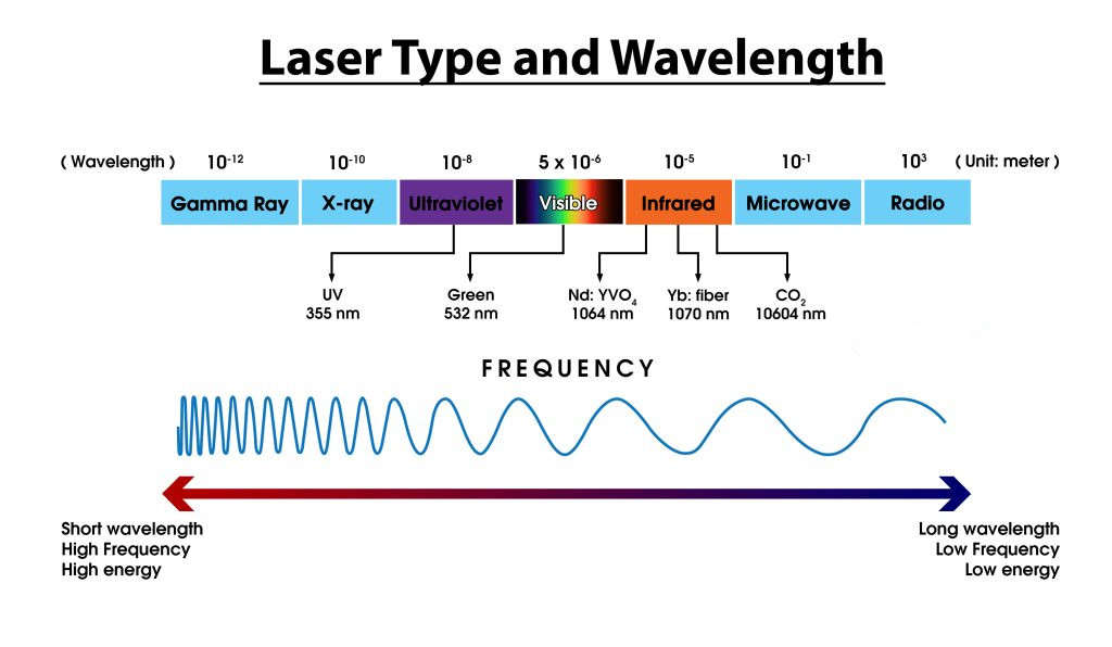 What is a laser module used for?