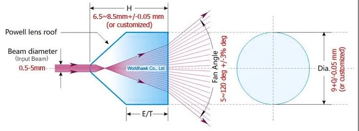 What is laser line generator