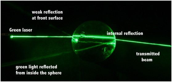 laser radiation